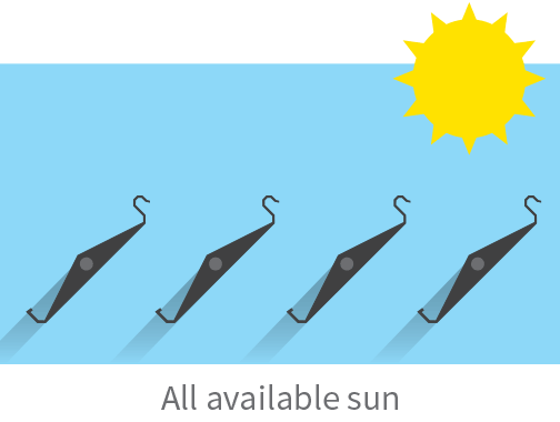 all available sun , Sunroof Service