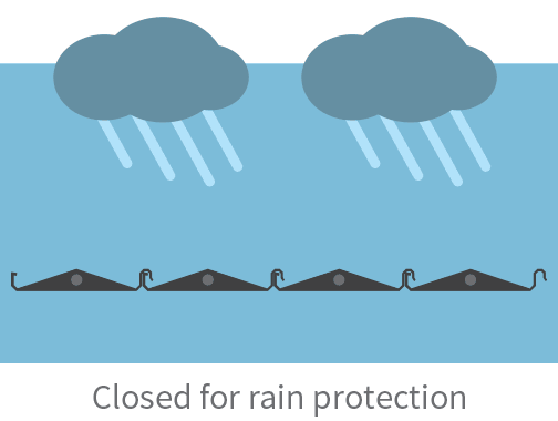 closed for rain protection , Sunroof Service