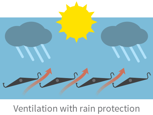 ventilation with rain protection , Sunroof Service